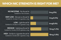 WHAT NICOTINE STRENGTH E-LIQUID SHOULD I USE?